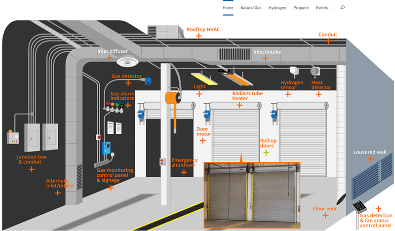 Alt fuel garage