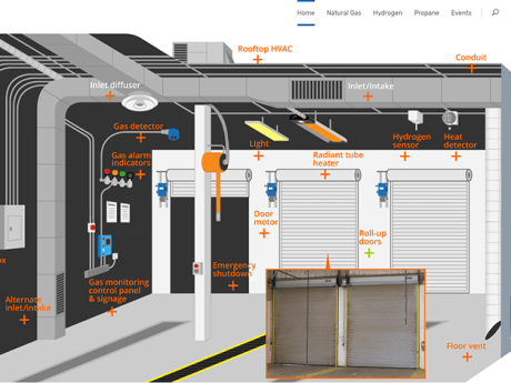 Alt fuel garage