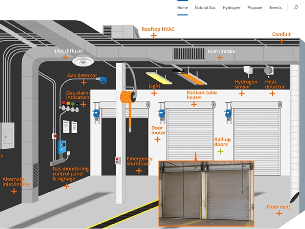 Alt fuel garage